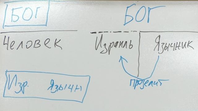 Павел Хижняк - Двери жизни (Часть 4). Разделение Бога и человека, мужчины и женщины (4 сентября 202 смотреть онлайн