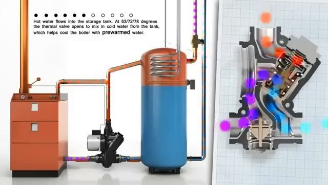 Laddomat 21, princíp činnosti смотреть онлайн