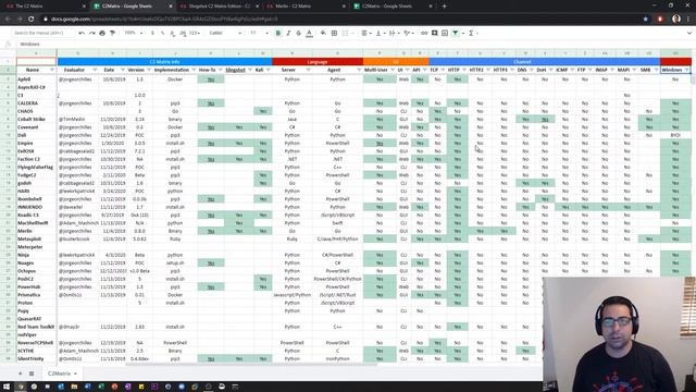 #C2Matrix Golden Source - Google Sheet walk through of C2 Info, Capabilities, Features, Support, et смотреть онлайн