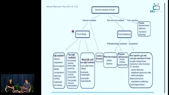 Erkən yaşlı uşaqlarda qida allergiyası смотреть онлайн