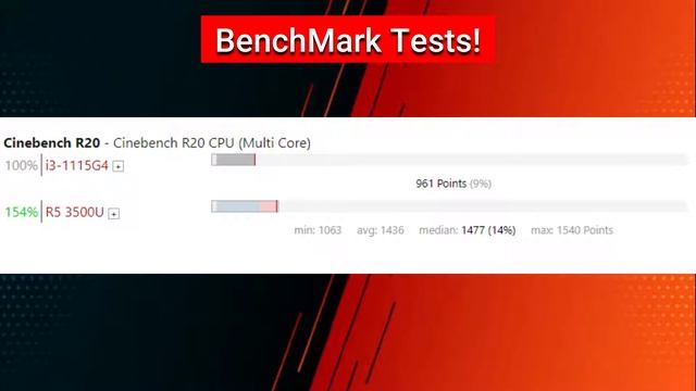 NOTE BOOK11th Gen Intel Core i3 vs Ryzen 5 Intel Core i3 1115G4 vs AMD Ryzen 5 5500u Explained in смотреть онлайн