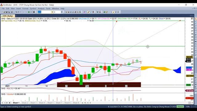 Video số 3 -Nhận định tuần 1/3-5/3: Các kịch bản xảy ra và hành động của chúng ta. смотреть онлайн