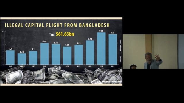 Bangabandhu, Sonar Bangla and the Realization of the Bangladesh Dream смотреть онлайн
