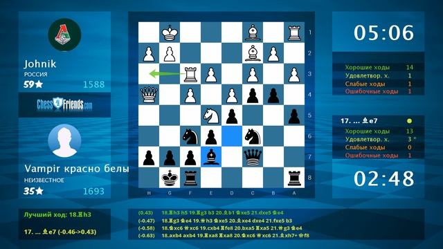 Chess Game Analysis: Johnik - Vampir красно белы : 0-1 (By ChessFriends.com) смотреть онлайн