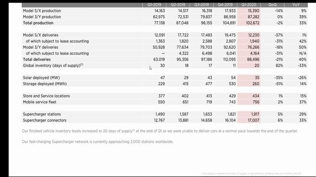 TSLA 2020 Earnings Analysis - Is Tesla the next Amazon? World's most valuable company by when? смотреть онлайн
