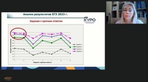 23.01.24 Актуальные вопросы подготовки обучающихся к ГИА - 2024 по литературе (вебинар для учителей