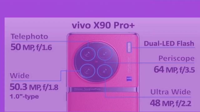 iPhone 14 pro max vs iQoo 11 Pro vs Vivo X90 Pro plus Specifications Comparisons #iphone #vivo смотреть онлайн