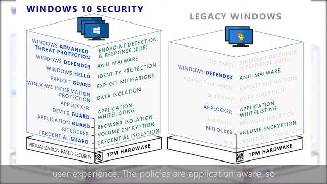 Windows 10 Security Overview смотреть онлайн