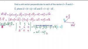 Q.2 EX.10.4/MANIPUR/FIND THE UNIT VECTOR PERPENDICULAR TO EACH/MATHS/CHAP-10(VECTOR ALGEBRA/CLASS-1