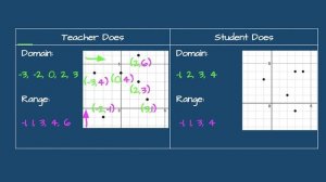 Topic 2&3 Lesson 2 - Domain and Range