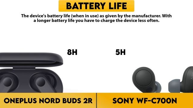OnePlus Nord Buds 2r vs Sony WF-C700N Comparison смотреть онлайн