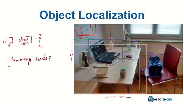 001.010.002  Sliding Window Object Localization