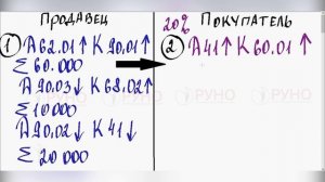 Пример расчета с покупателями на УСН 5 и 20 % по текущим платежам (пост-оплата) | РУНО