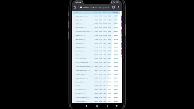 Antutu Benchmark check kaise kare mobile se|| смотреть онлайн