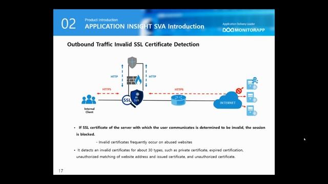[WEBINAR] How to Effectively Visualize SSL Traffic with AISVA and How to Deploy смотреть онлайн