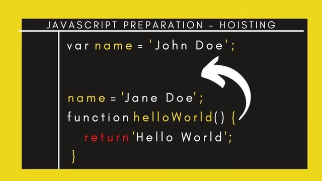 Hoisting in JavaScript Explained
