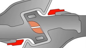 Взаимодействие автосцепок СА-3 при сцеплении