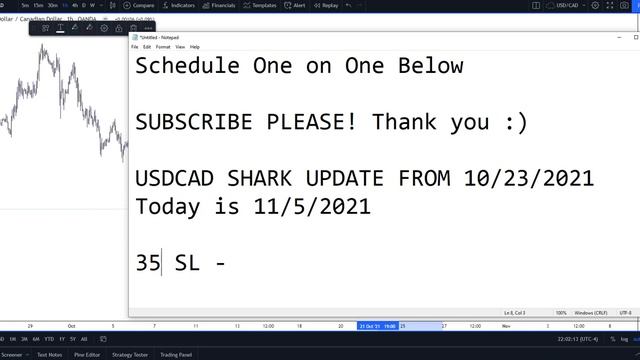 (UPDATE) How To Trade Forex Harmonics and Institutional Order Flow - USDCAD SHARK (11 05 2021)