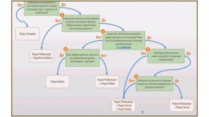 Вебинар  "Ошибки при внедрении Microsoft Project"