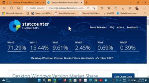 Windows Market share for October 2022 Windows 11 second most popular far behind Windows 10