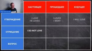 Мастер Класс английского языка с Марком Конкольским