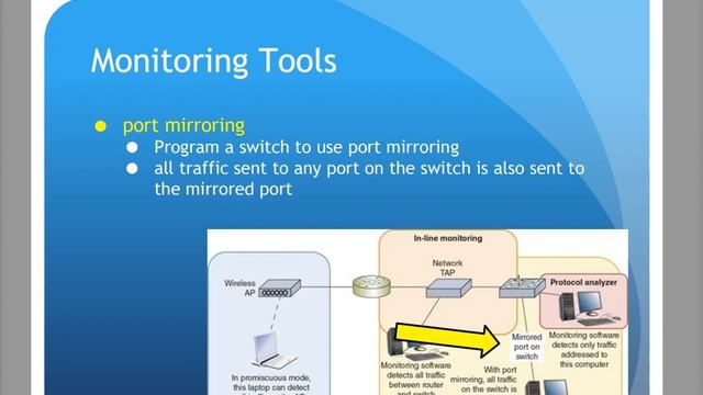 CNT125 8th Chap11 1 Network Monitor смотреть онлайн