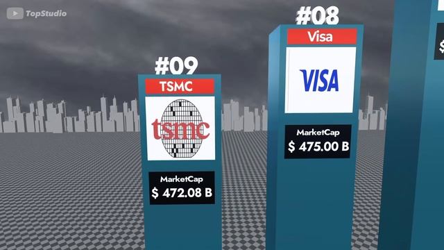 Top 25 Richest Companies in the World! смотреть онлайн