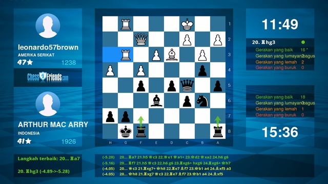 Chess Game Analysis: leonardo57brown - ARTHUR MAC ARRY : 0-1 By ChessFriends.com