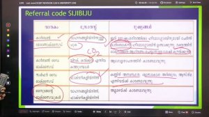 Last Round SCERT REVISION ( LGS & UNIVERSITY LGS) | Siji Biju | Kerala PSC