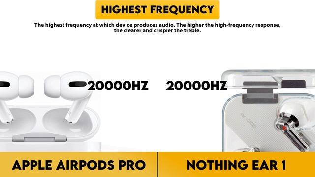 Apple AirPods Pro vs Nothing Ear 1 Comparison смотреть онлайн