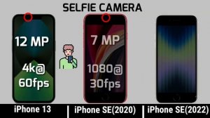 iPhone 13 vs iPhone se(2020) vs iPhone se (2022) full comparison