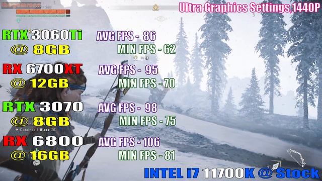 RTX 3060Ti vs RX 6700XT vs RTX 3070 vs RX 6800 || PC GAMES TEST || смотреть онлайн