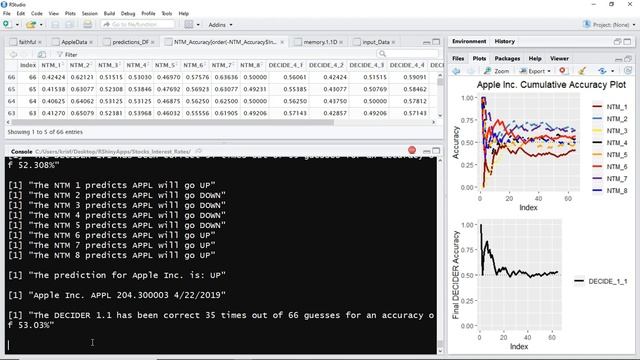 44% Profit - NTM LLC AI Predicting Apple Inc. Price Changes Over 100 Weeks смотреть онлайн
