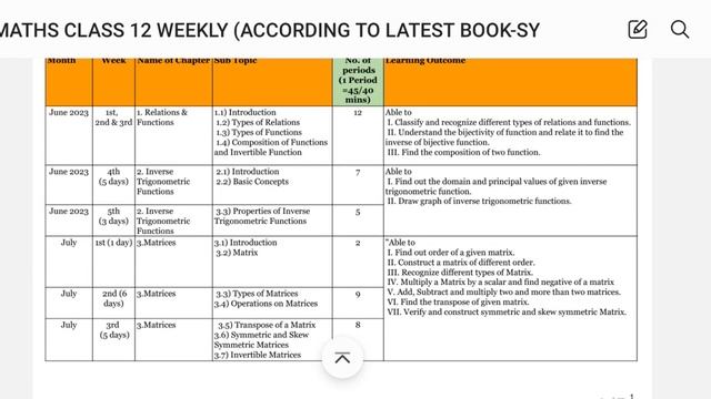 Jac Board Syllabus 2023-24 | How To Download Jac Board Syllabus | Class 12th Syllabus | Class 10th смотреть онлайн