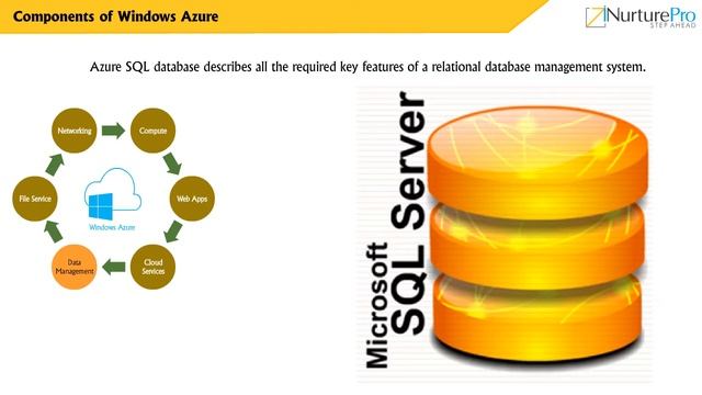 CHRP-ICCS M01 C01 VD Components of Windows Azure смотреть онлайн