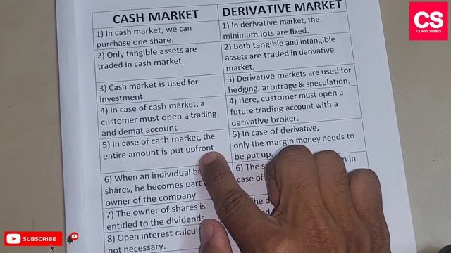 Difference Between Cash Market And Derivative Market?-Class Series смотреть онлайн