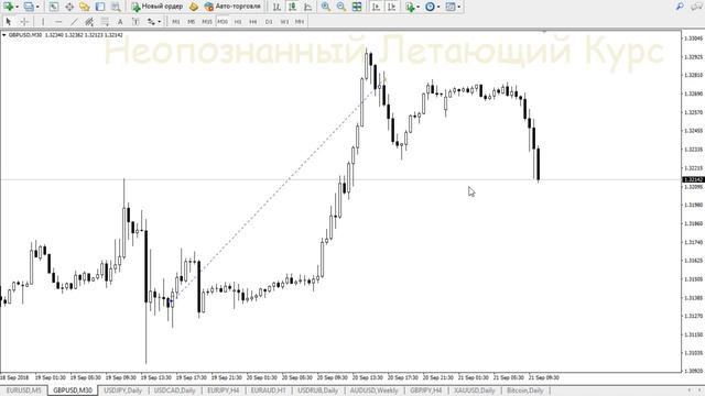 Форекс прогноз на 21 сентября 2018 по парам EUR USD, GBP USD, USD JPY, GBP JPY, EUR JPY смотреть онлайн