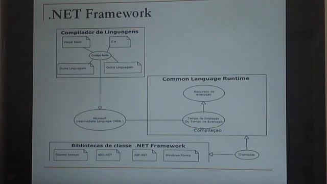 Parte 02 - Microsoft .NET, .NET Framework смотреть онлайн