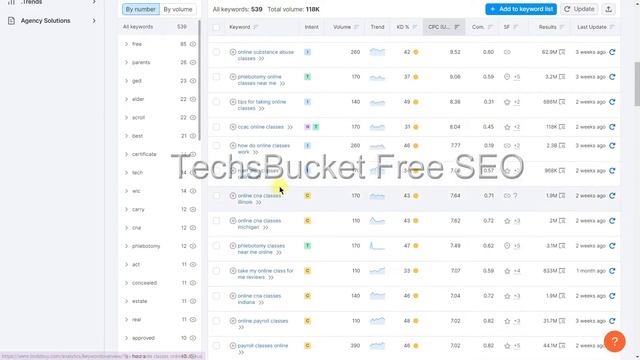Keyword Research for Education in USA | December 2022 смотреть онлайн