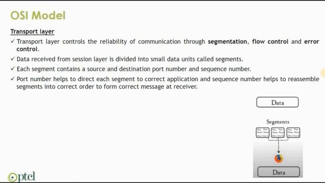 Network Basics LAN and WAN devices, Cables, OSI Model