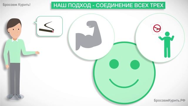 Бросаем курить смотреть онлайн