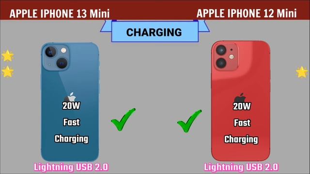 apple iPhone 13 Mini vs apple iPhone 12 Mini | #appleiphone13  #appleiphone12 смотреть онлайн