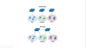 #13 Managed switch Configuration | Part-1 | Computer Networking