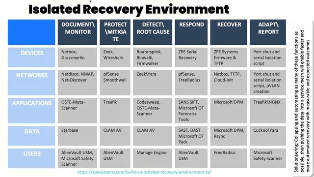 SAINTCON 2023 - James Cabe - Building an Isolated Recovery Environment