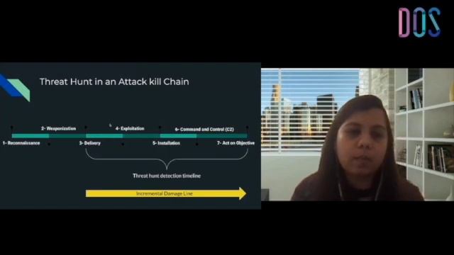 DoS 2021: A Guide to Threat Hunting and Incident Response