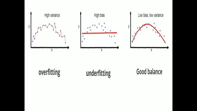 what is bias and variance? смотреть онлайн