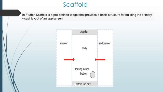 WIDGETS IN FLUTTER தமிழ் | Mobile App Development | Types of Flutter Widgets | Android & iOS