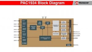 An Overview of the Microchip Technology PAC 1934 4-Channel DC Power Monitor with Accumulator