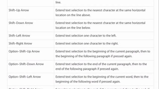 Mac Keyboard shortcuts
