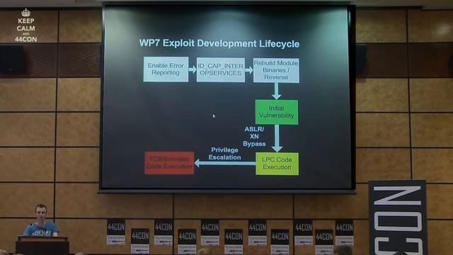 Windows Pwn 7 OEM, Alex Plaskett 44CON 2011 смотреть онлайн